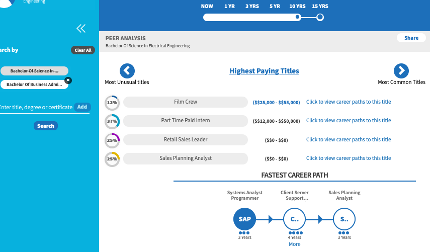 A Glimpse of our Analytics – Help the Younger Generation